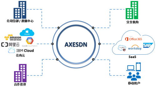 華斧科技完成千萬Pre-A輪融資，計劃開拓歐美市場